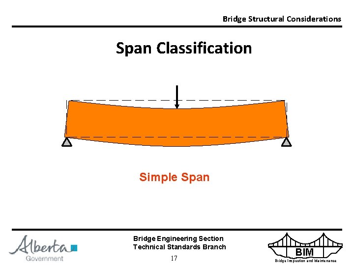 Bridge Structural Considerations Span Classification Simple Span Bridge Engineering Section Technical Standards Branch 17