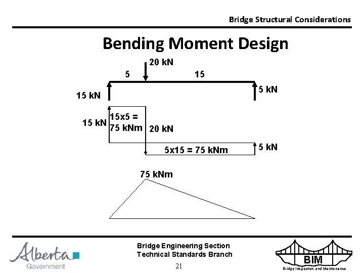 Bridge Structural Considerations Bending Moment Design 20 k. N 5 15 5 k. N