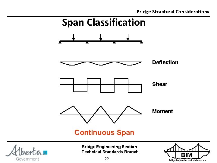 Bridge Structural Considerations Span Classification Deflection Shear Moment Continuous Span Bridge Engineering Section Technical
