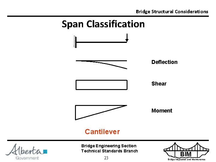 Bridge Structural Considerations Span Classification Deflection Shear Moment Cantilever Bridge Engineering Section Technical Standards