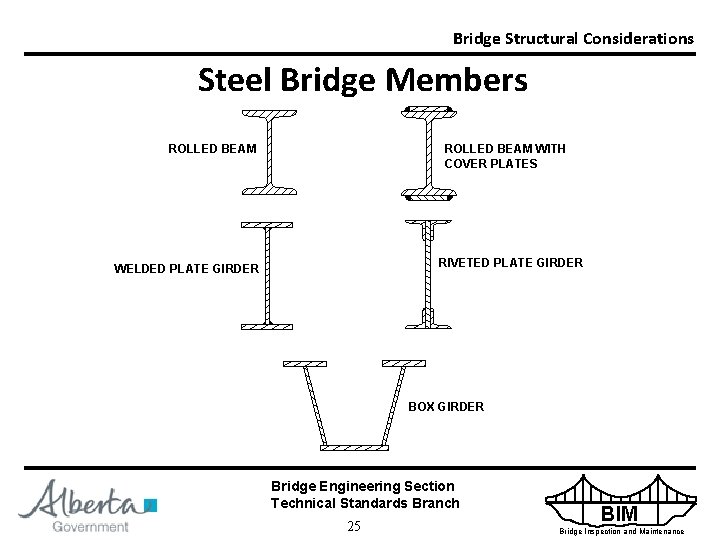 Bridge Structural Considerations Steel Bridge Members ROLLED BEAM WITH COVER PLATES RIVETED PLATE GIRDER