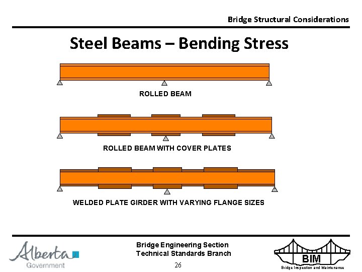 Bridge Structural Considerations Steel Beams – Bending Stress ROLLED BEAM WITH COVER PLATES WELDED
