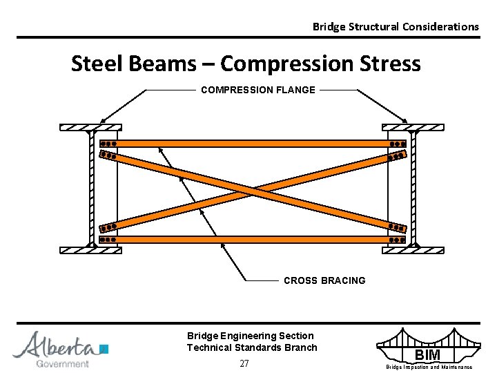 Bridge Structural Considerations Steel Beams – Compression Stress COMPRESSION FLANGE CROSS BRACING Bridge Engineering