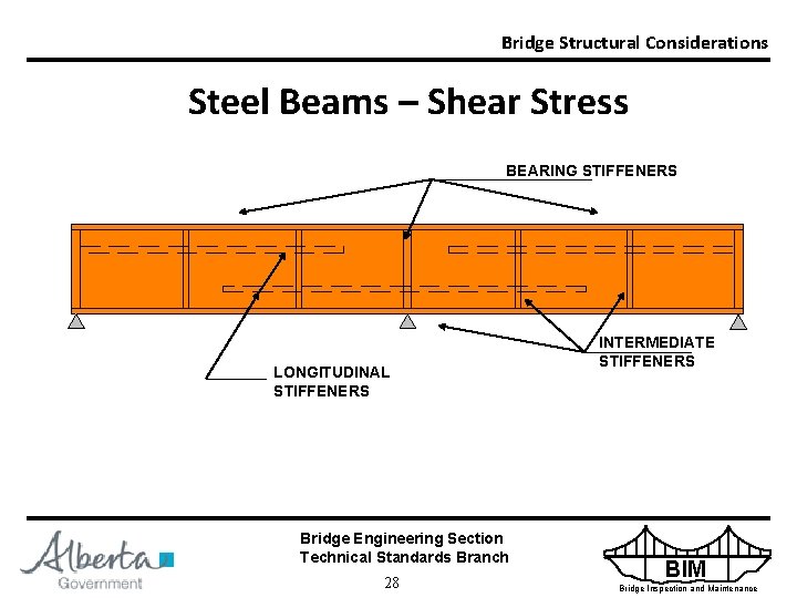Bridge Structural Considerations Steel Beams – Shear Stress BEARING STIFFENERS LONGITUDINAL STIFFENERS Bridge Engineering