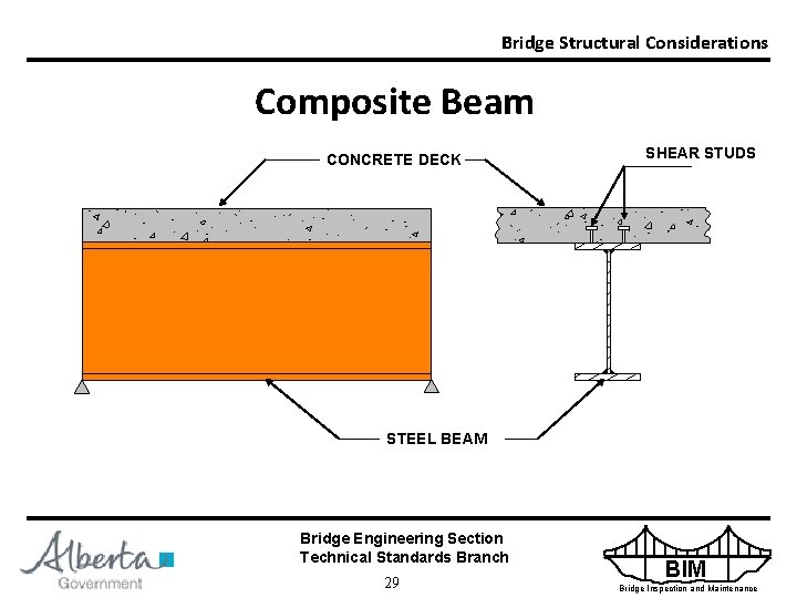 Bridge Structural Considerations Composite Beam CONCRETE DECK SHEAR STUDS STEEL BEAM Bridge Engineering Section