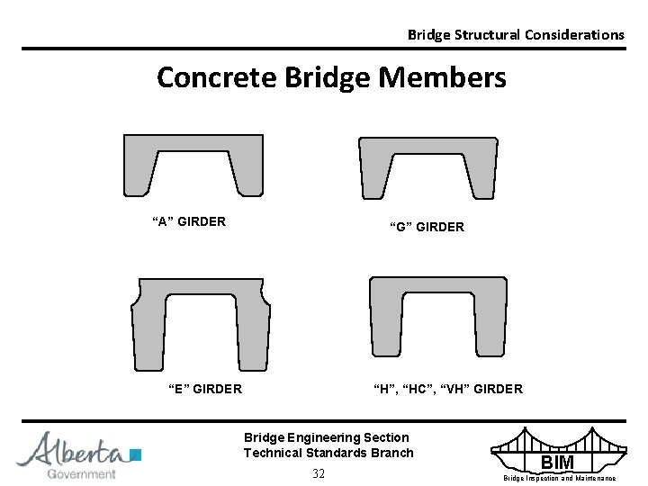 Bridge Structural Considerations Concrete Bridge Members “A” GIRDER “G” GIRDER “E” GIRDER “H”, “HC”,