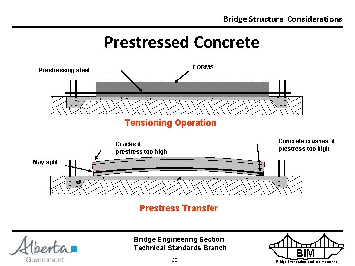 Bridge Structural Considerations Prestressed Concrete FORMS Prestressing steel Tensioning Operation Concrete crushes if prestress