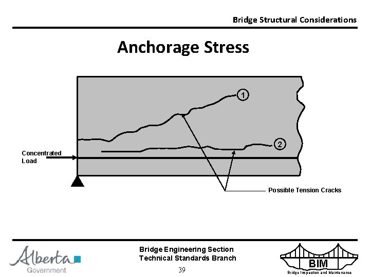 Bridge Structural Considerations Anchorage Stress 1 2 Concentrated Load Possible Tension Cracks Bridge Engineering