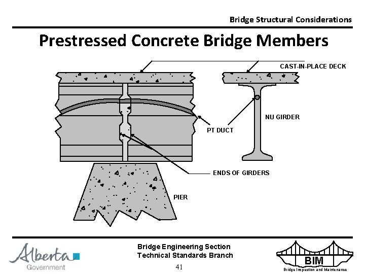 Bridge Structural Considerations Prestressed Concrete Bridge Members CAST-IN-PLACE DECK NU GIRDER PT DUCT ENDS