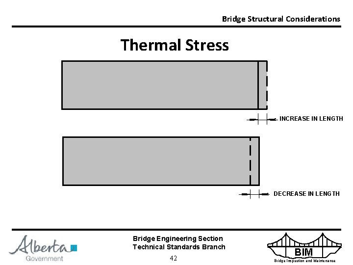 Bridge Structural Considerations Thermal Stress INCREASE IN LENGTH DECREASE IN LENGTH Bridge Engineering Section