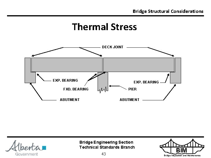 Bridge Structural Considerations Thermal Stress DECK JOINT EXP. BEARING FXD. BEARING PIER ABUTMENT Bridge