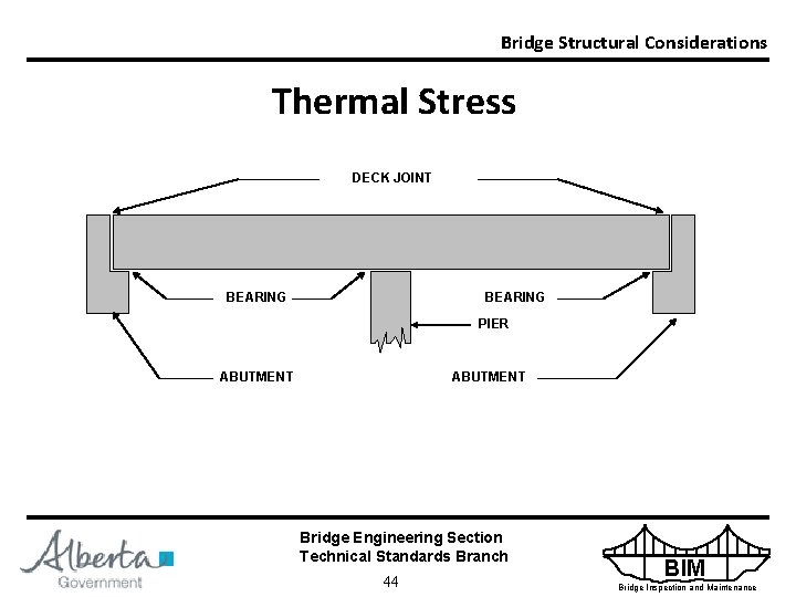 Bridge Structural Considerations Thermal Stress DECK JOINT BEARING PIER ABUTMENT Bridge Engineering Section Technical