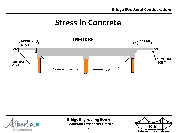 Bridge Structural Considerations Stress in Concrete APPROACH SLAB BRIDGE DECK APPROACH SLAB CONTROL JOINT