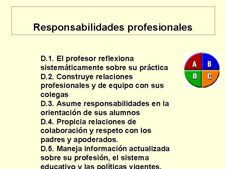 Responsabilidades profesionales D. 1. El profesor reflexiona sistemáticamente sobre su práctica D. 2. Construye