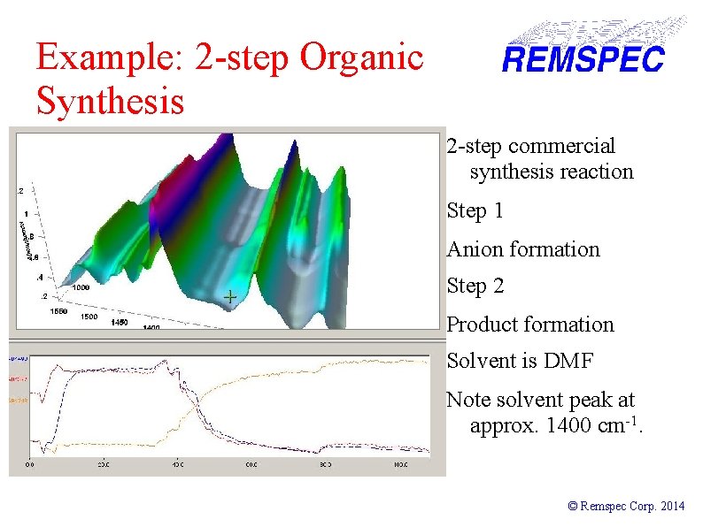 Example: 2 -step Organic Synthesis 2 -step commercial synthesis reaction Step 1 Anion formation