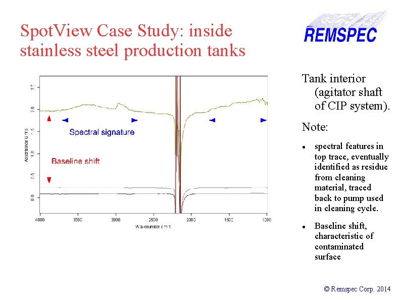 Spot. View Case Study: inside stainless steel production tanks Tank interior (agitator shaft of