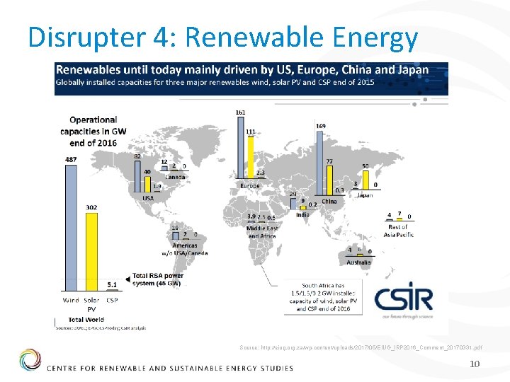 Disrupter 4: Renewable Energy Source: http: //eiug. org. za/wp-content/uploads/2017/05/EIUG_IRP 2016_Comment_20170331. pdf 10 