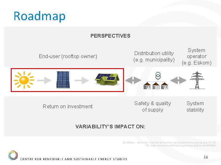 Roadmap PERSPECTIVES End-user (rooftop owner) Distribution utility (e. g. municipality) System operator (e. g.