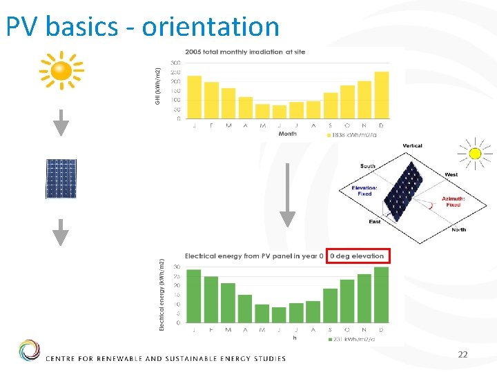 PV basics - orientation 22 