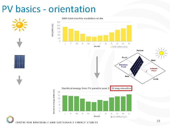 PV basics - orientation 23 