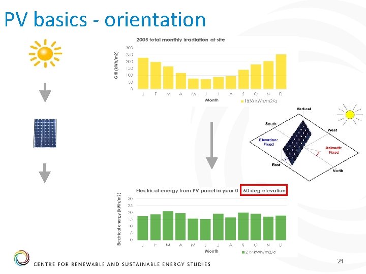 PV basics - orientation 24 