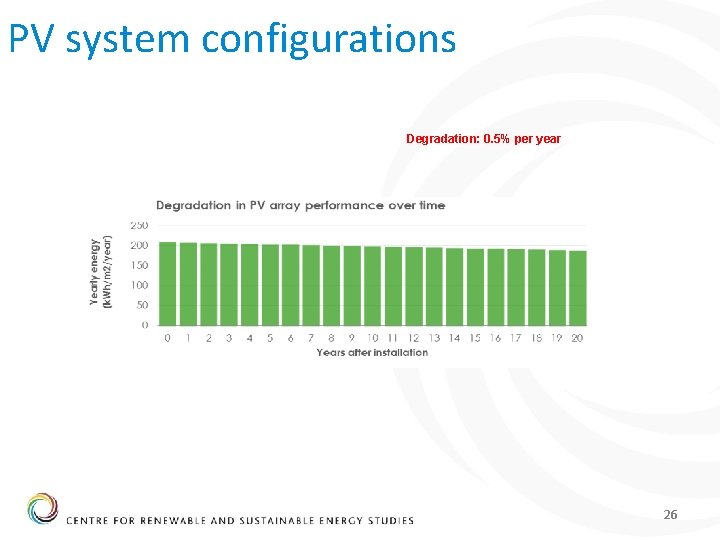 PV system configurations Degradation: 0. 5% per year 26 