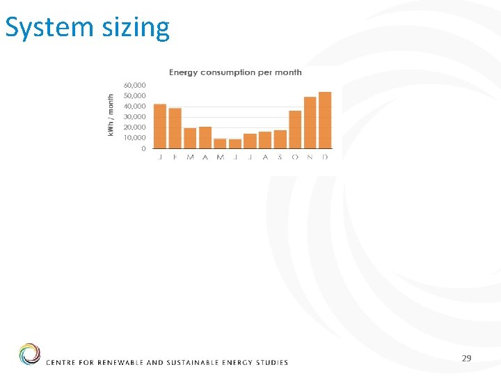 System sizing 29 