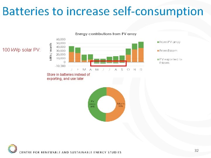Batteries to increase self-consumption 100 k. Wp solar PV: Store in batteries instead of