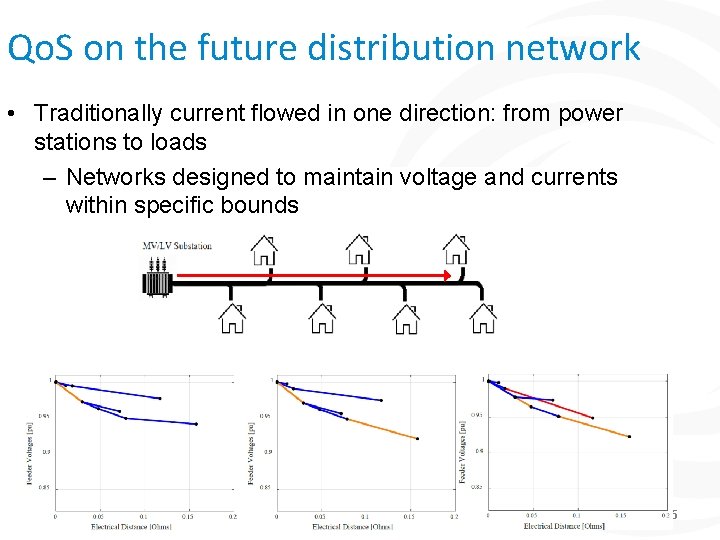 Qo. S on the future distribution network • Traditionally current flowed in one direction: