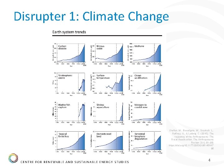 Disrupter 1: Climate Change Steffen, W. , Broadgate, W. , Deutsch, L. , Gaffney,