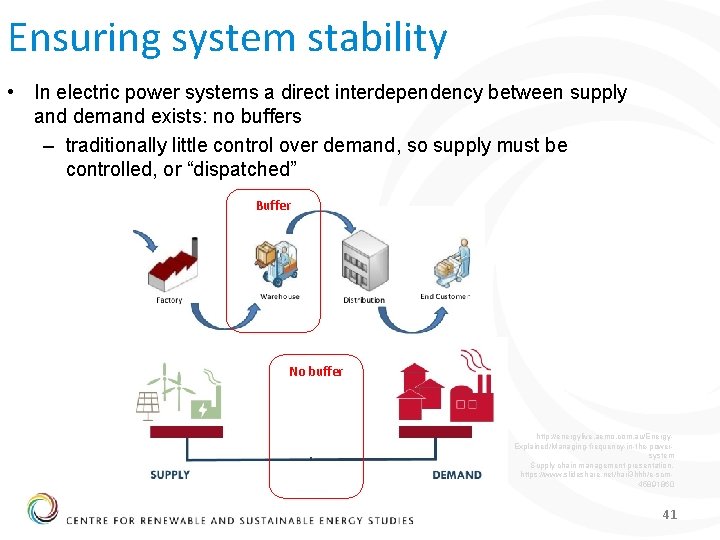 Ensuring system stability • In electric power systems a direct interdependency between supply and