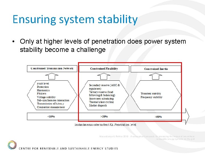 Ensuring system stability • Only at higher levels of penetration does power system stability