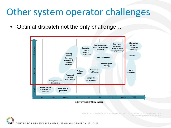 Other system operator challenges • Optimal dispatch not the only challenge… Mararakanye & Bekker