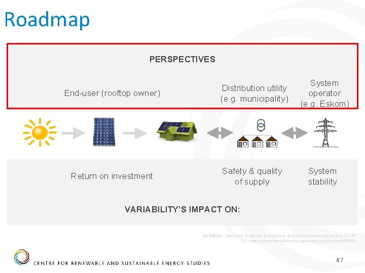 Roadmap PERSPECTIVES End-user (rooftop owner) Distribution utility (e. g. municipality) System operator (e. g.