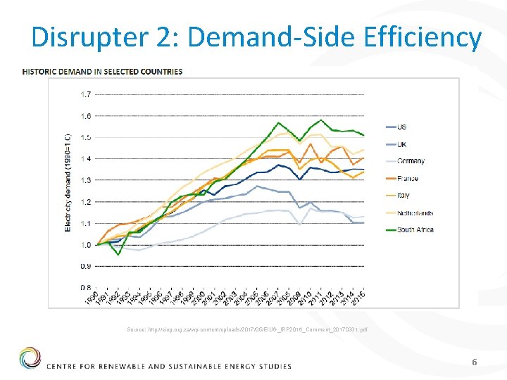 Disrupter 2: Demand-Side Efficiency Source: http: //eiug. org. za/wp-content/uploads/2017/05/EIUG_IRP 2016_Comment_20170331. pdf 6 