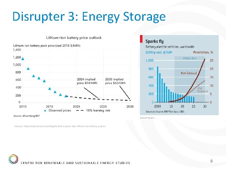 Disrupter 3: Energy Storage Source: https: //about. bnef. com/blog/behind-scenes-take-lithium-ion-battery-prices/ 8 