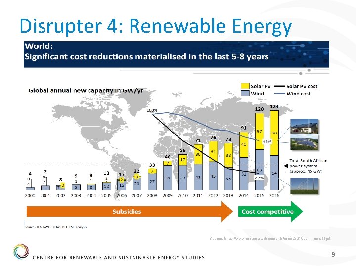Disrupter 4: Renewable Energy Source: https: //www. csir. co. za/documents/csirirp 2016 comments 11 pdf