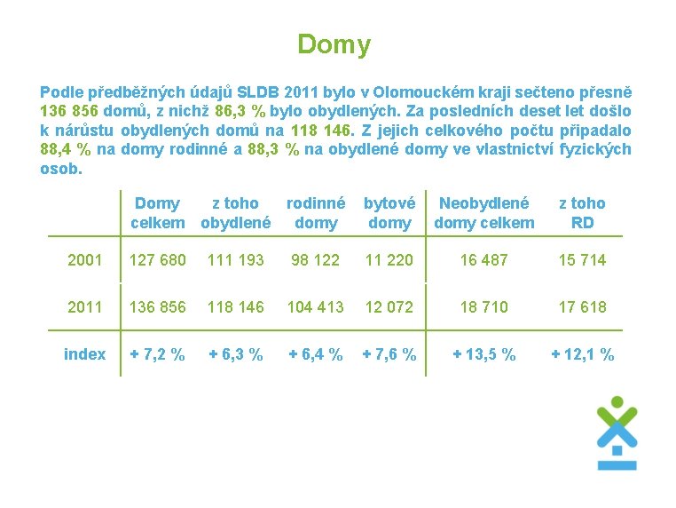  Domy Podle předběžných údajů SLDB 2011 bylo v Olomouckém kraji sečteno přesně 136