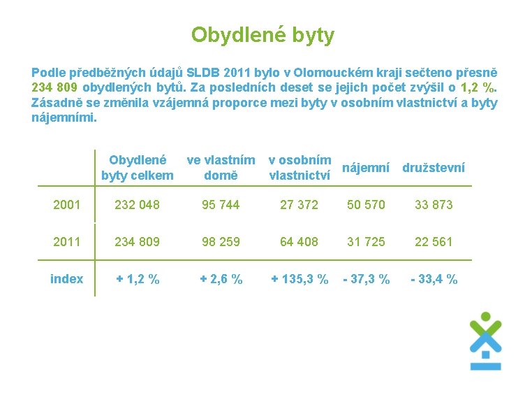  Obydlené byty Podle předběžných údajů SLDB 2011 bylo v Olomouckém kraji sečteno přesně