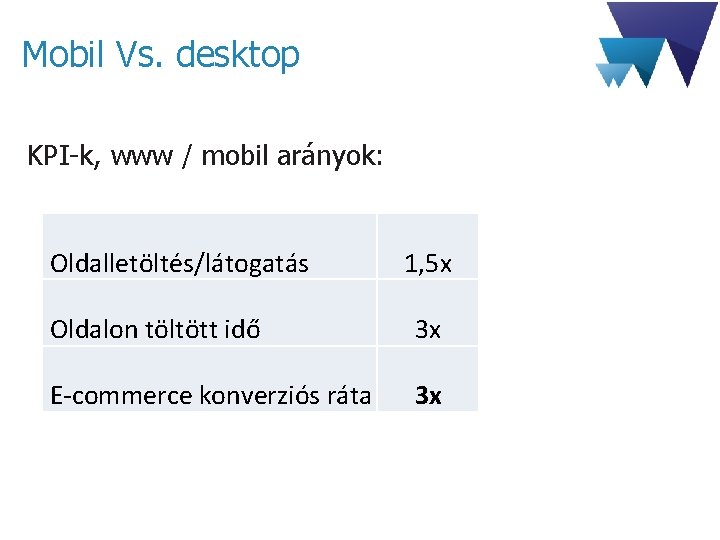 Mobil Vs. desktop KPI-k, www / mobil arányok: Oldalletöltés/látogatás 1, 5 x Oldalon töltött