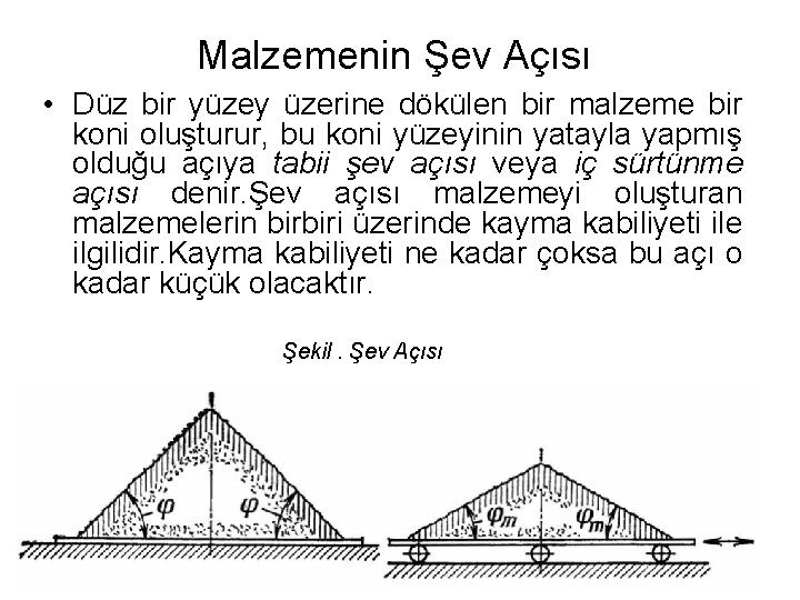 Malzemenin Şev Açısı • Düz bir yüzey üzerine dökülen bir malzeme bir koni oluşturur,