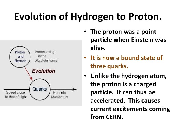 Evolution of Hydrogen to Proton. • The proton was a point particle when Einstein