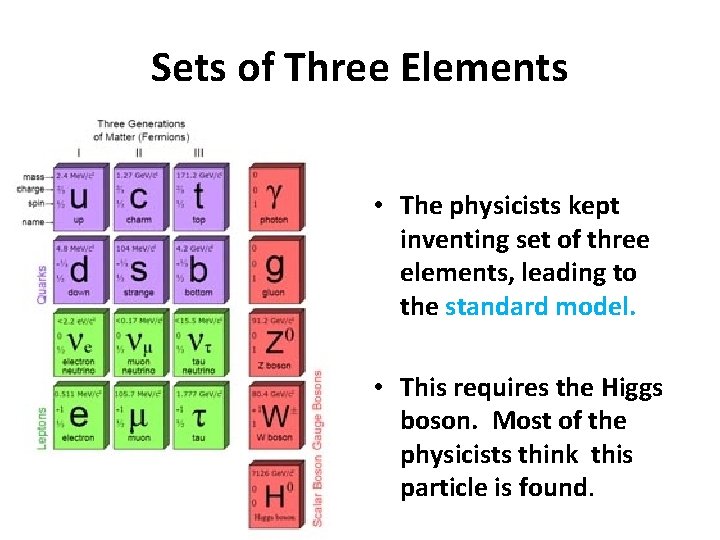 Sets of Three Elements • The physicists kept inventing set of three elements, leading