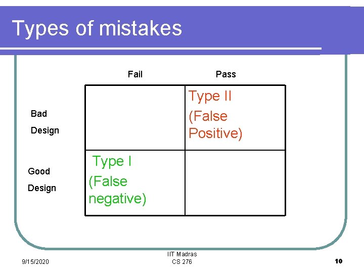 Types of mistakes Fail Type II (False Positive) Bad Design Good Design 9/15/2020 Pass