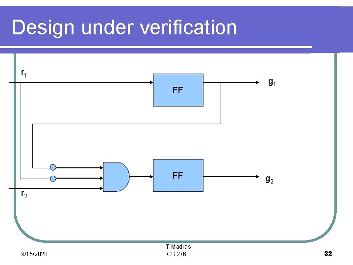 Design under verification r 1 FF FF g 1 g 2 r 2 9/15/2020