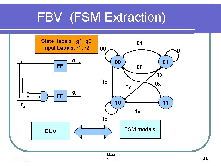 FBV (FSM Extraction) State labels : g 1, g 2 Input Labels: r 1,