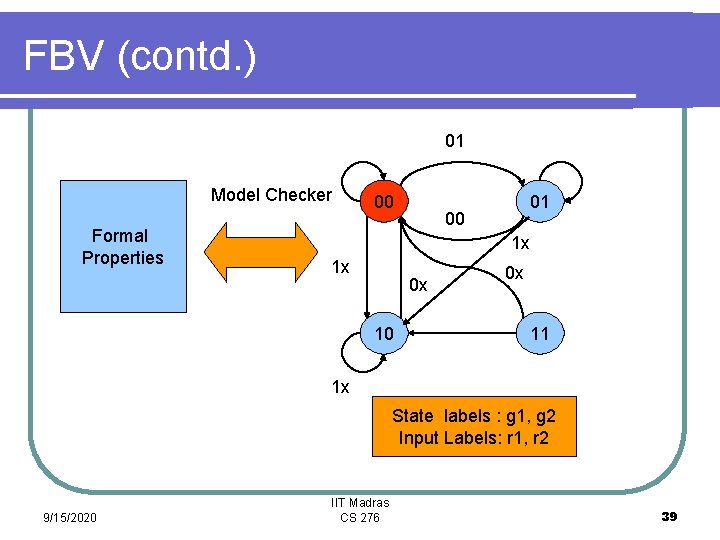 FBV (contd. ) 01 Model Checker Formal Properties 00 01 00 1 x 1
