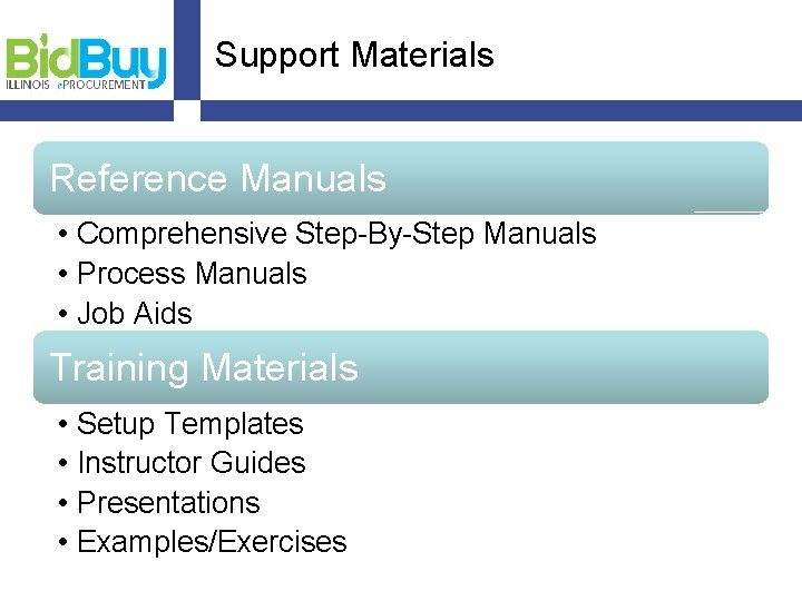 Support Materials Reference Manuals • Comprehensive Step-By-Step Manuals • Process Manuals • Job Aids