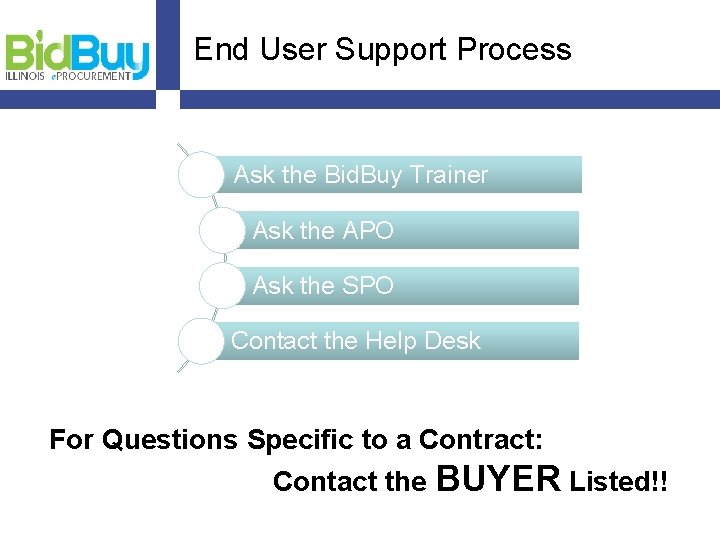 End User Support Process Ask the Bid. Buy Trainer Ask the APO Ask the