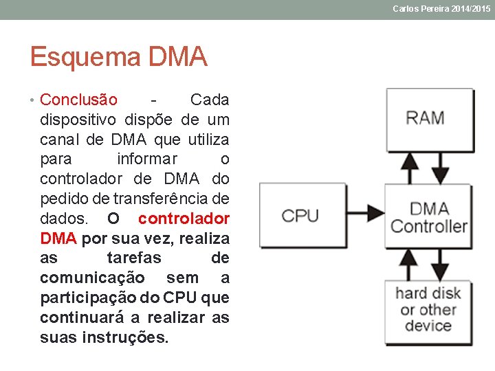 Carlos Pereira 2014/2015 Esquema DMA • Conclusão - Cada dispositivo dispõe de um canal